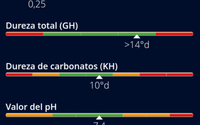 Composición del agua de la charca (2019/07/14)