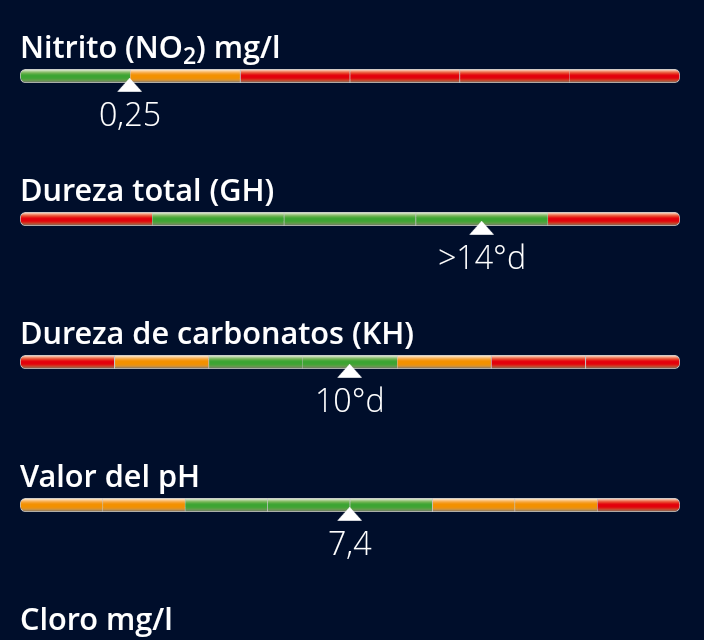 Composición del agua de la charca (2019/07/14)