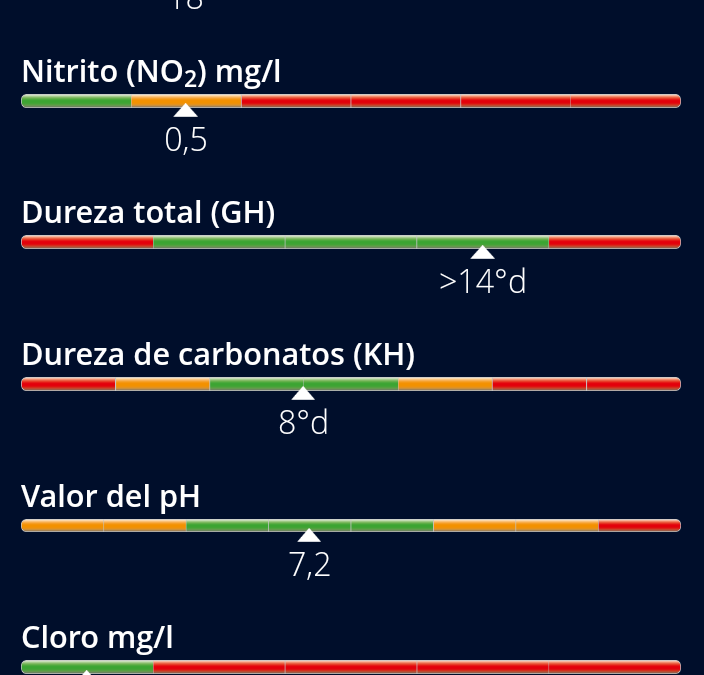 Composición del agua de la charca (agosto y septiembre de 2019)