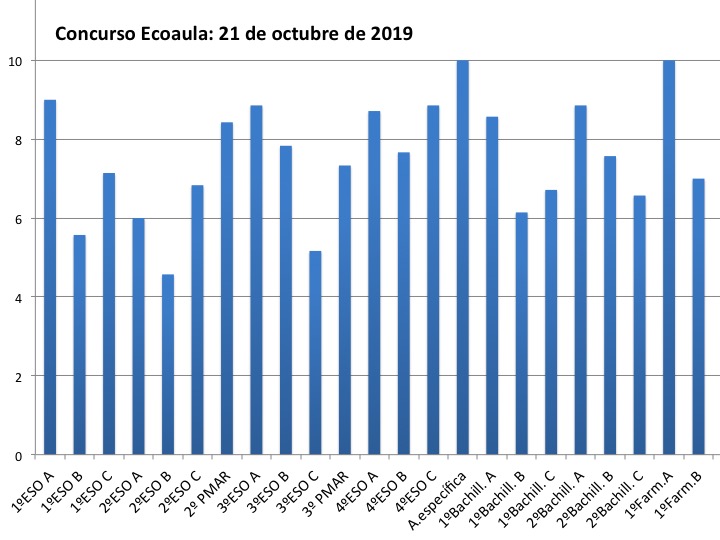 Concurso Ecoaula (2019/10/21)