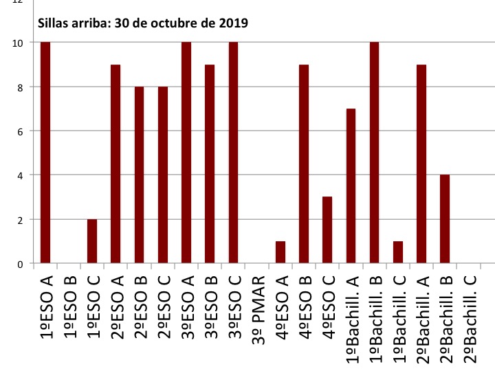 Sillas arriba (2019/10/30)