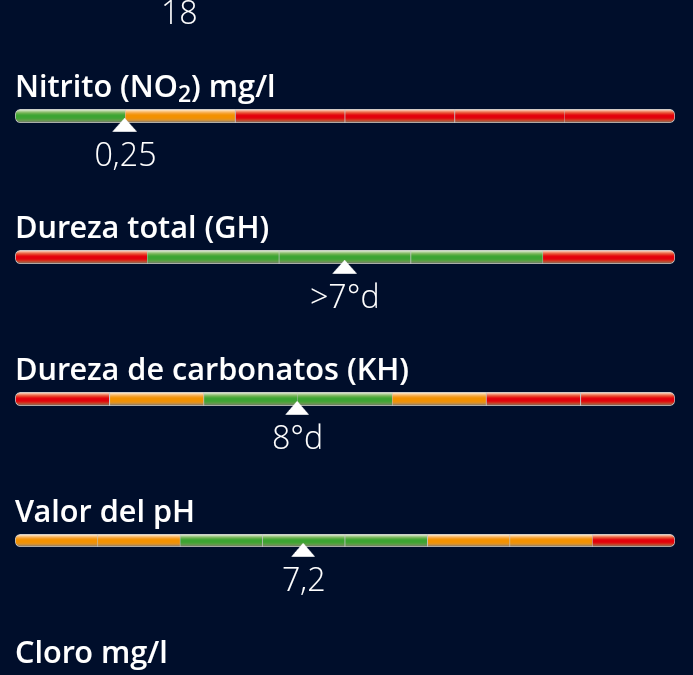 Composición del agua de la charca (2019/11/30)