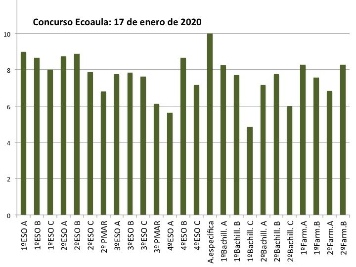 Concurso Ecoaula (2020/01/17)