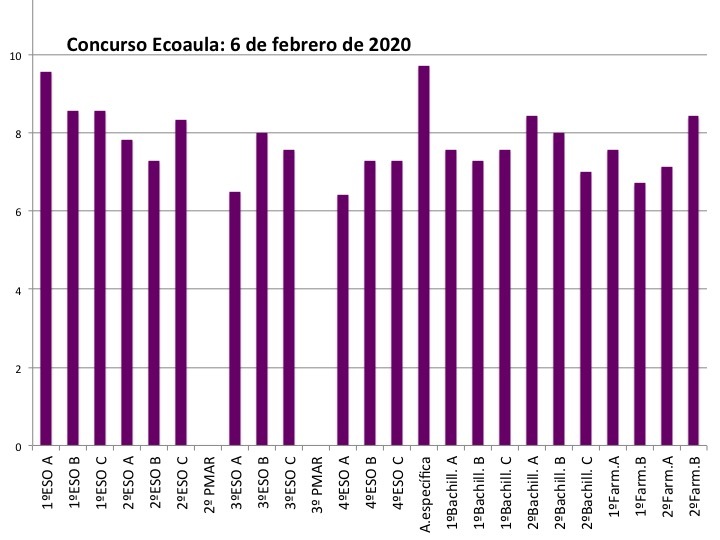 Concurso Ecoaula (2020/02/06)