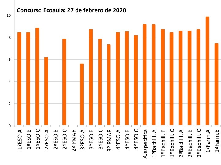 Concurso Ecoaula (2020/02/27)