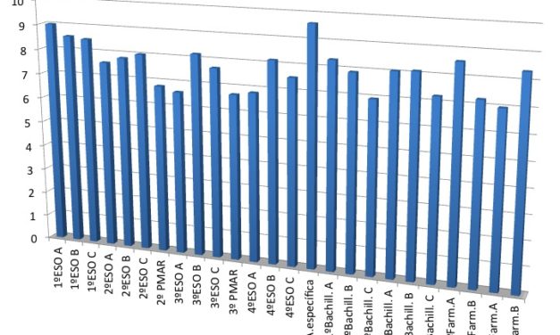 Concurso Ecoaula: segundo trimestre