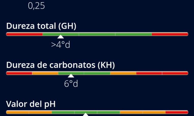 Composición del agua de la charca (03/05/2020)