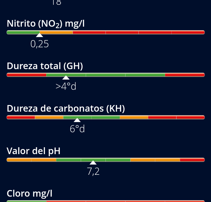 Composición del agua de la charca (03/05/2020)