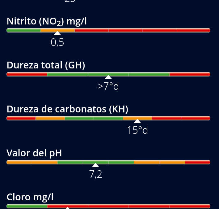Composición del agua de la charca (25/06/2020)