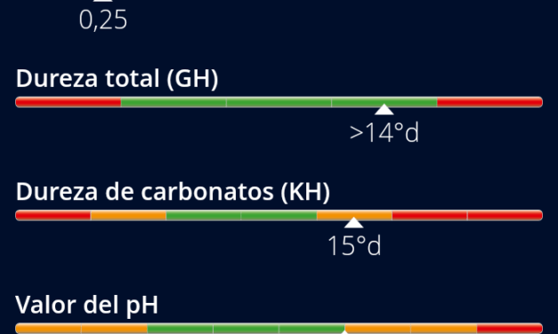 Composición del agua de la charca (16/07/2020)