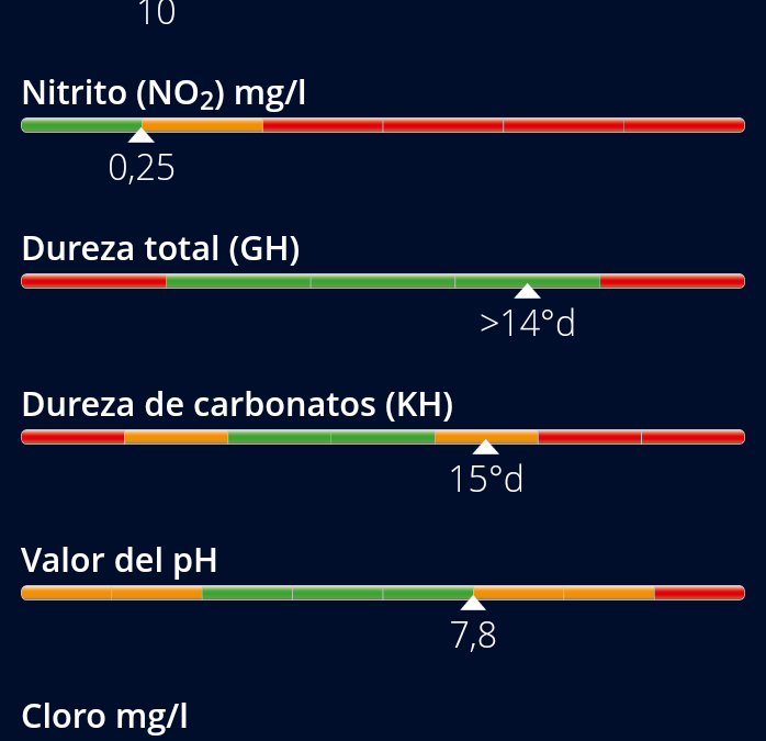 Composición del agua de la charca (16/07/2020)