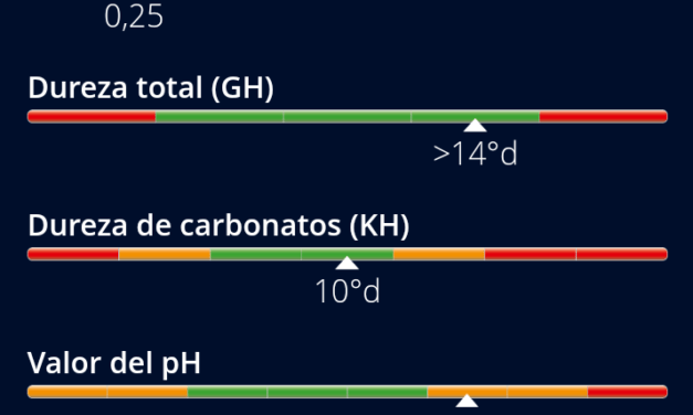 Composición del agua de la charca (2020/08/25)