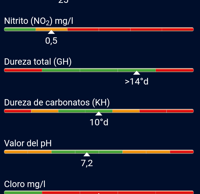 Composición del agua de la charca y vídeo sobre microorganismos (2020/10/15)