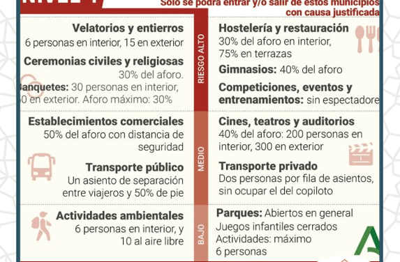 Medidas preventivas COVID 19 en Andalucía