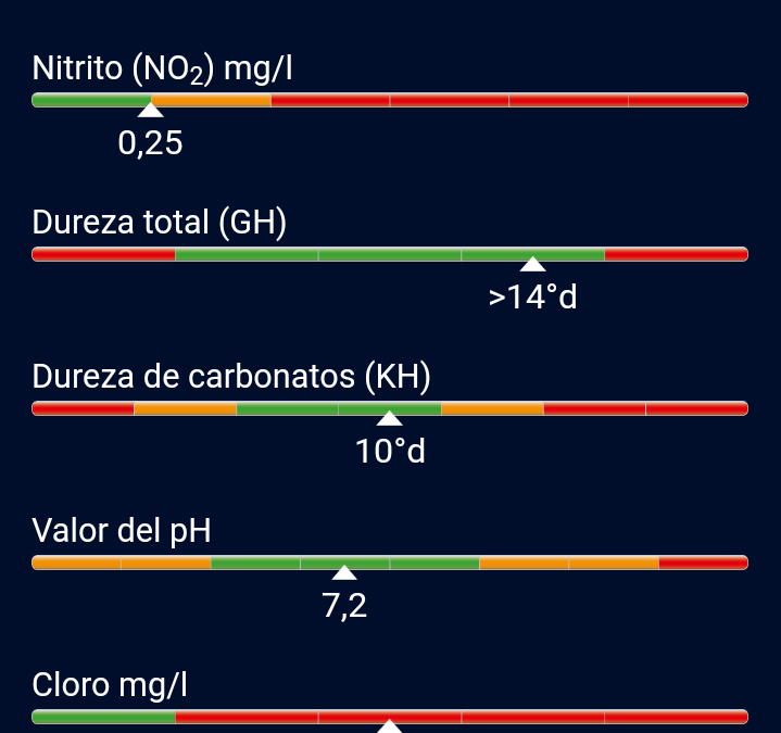 Composición del agua de la charca (2020/11/23)