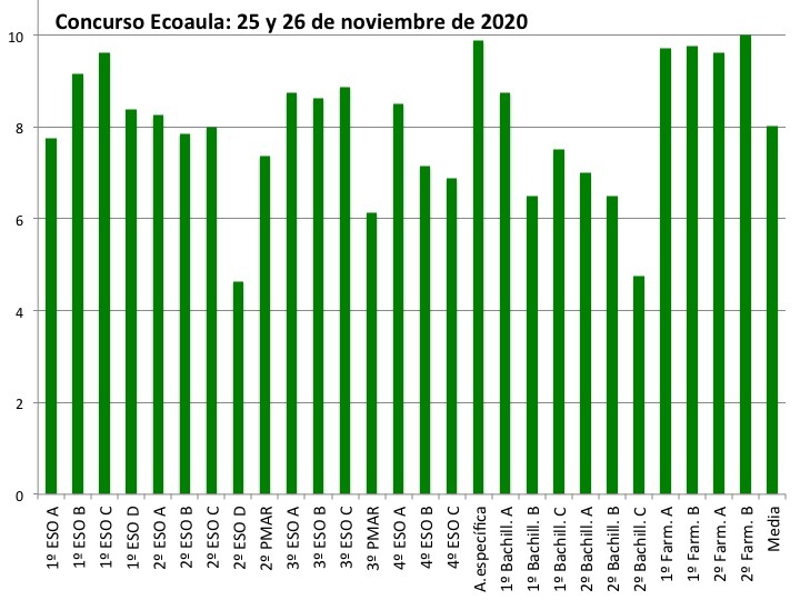 Concurso Ecoaula (2020/11/25)
