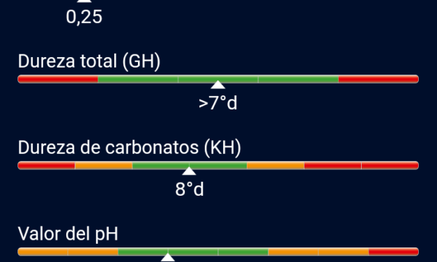 Composición del agua de la charca (2020/12/21)