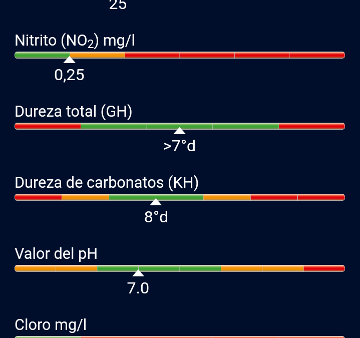 Composición del agua de la charca (2020/12/21)