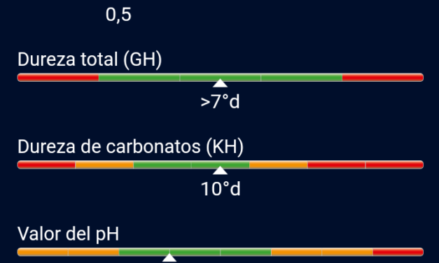 Composición del agua de la charca (2021/01/25)
