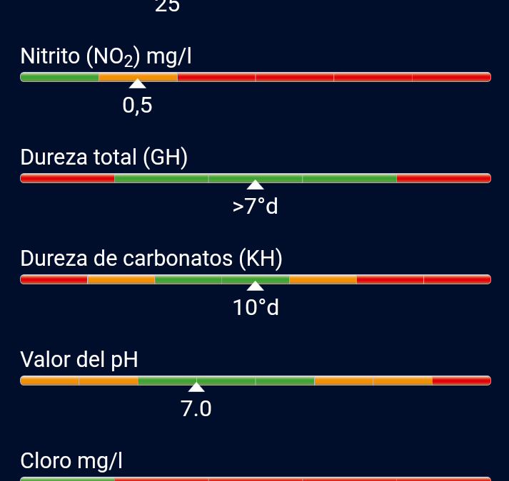 Composición del agua de la charca (2021/01/25)
