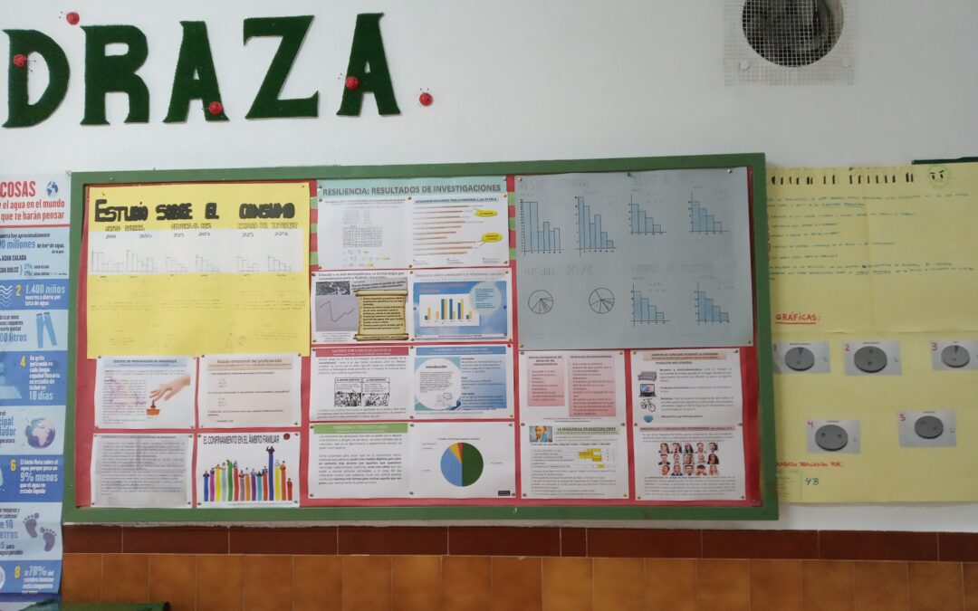 Tablón con resultados de las investigaciones sobre resiliencia