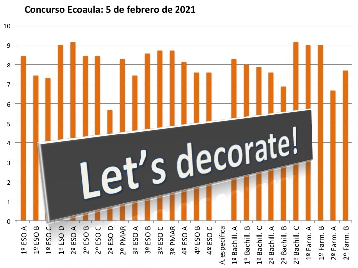 Concurso Ecoaula (2021/02/05)