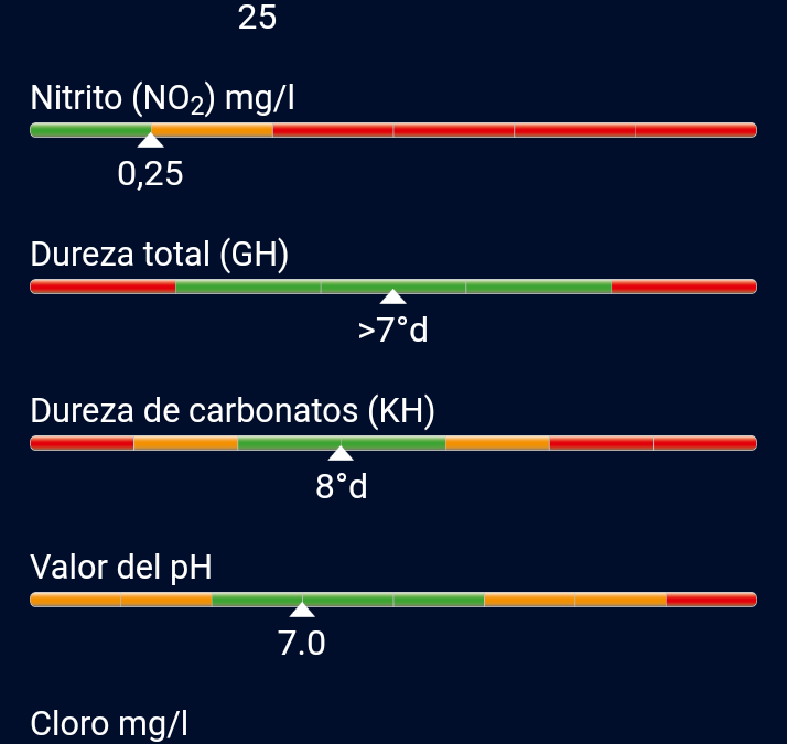 Composición química de la charca (2021/02/15)