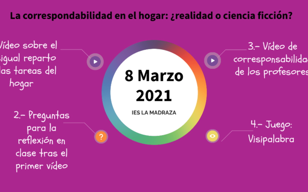 Día Internacional de la Mujer 2021