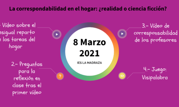 Día Internacional de la Mujer 2021