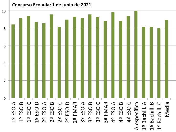 Concurso Ecoaula (2020/06/01)