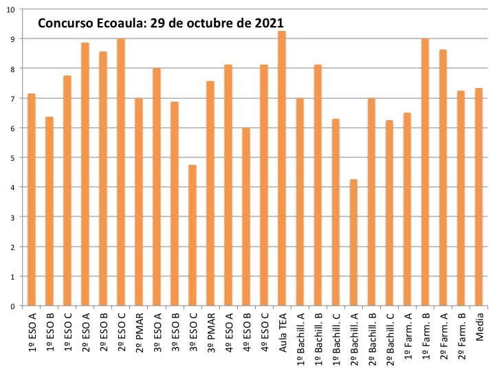 Concurso Ecoaula (2021/10/29)