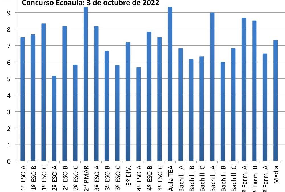 Concurso Ecoaula (2022/10/03)