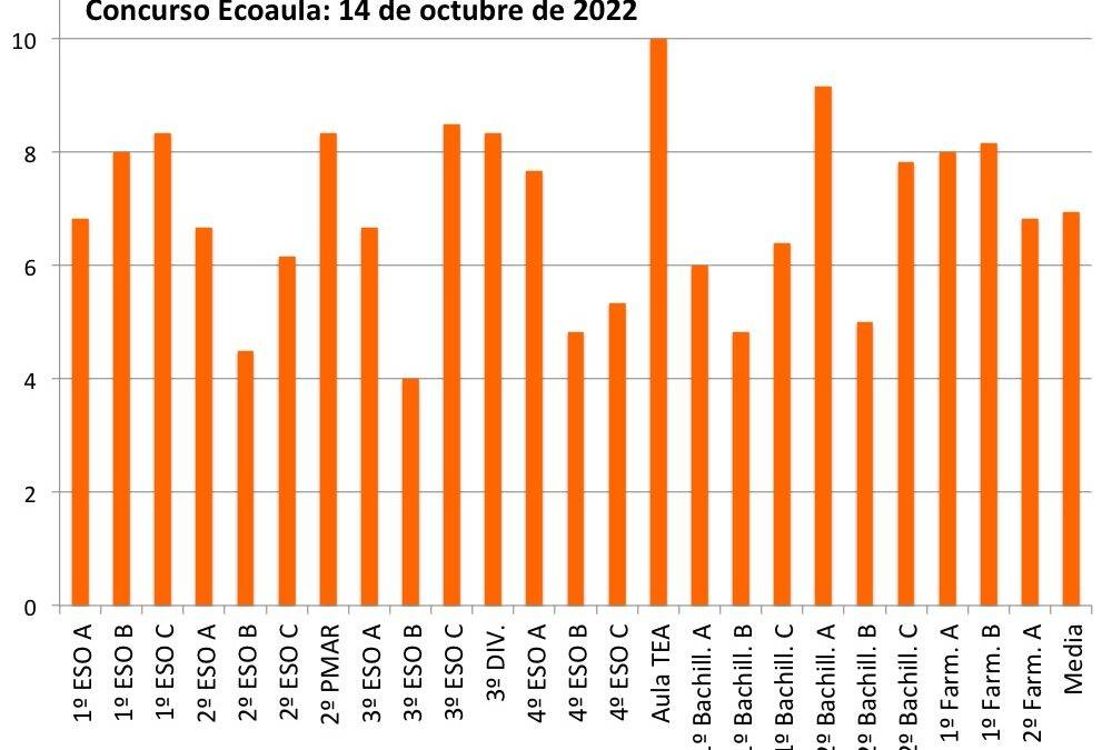 Concurso Ecoaula (2022/10/14)