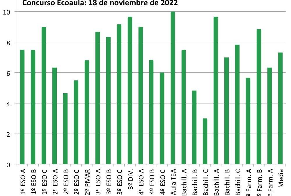 Concurso Ecoaula (2022/11/18)