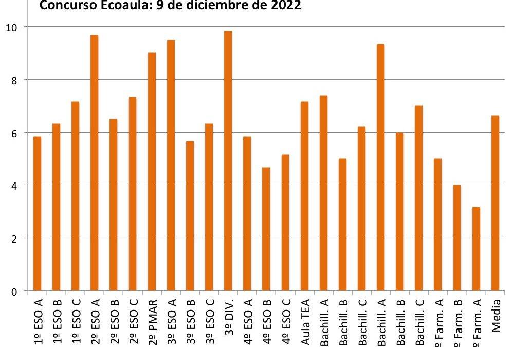 Concurso Ecoaula (2022/12/09)