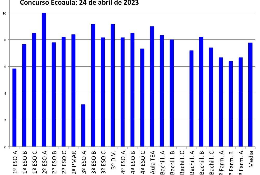 Concurso Ecoaula (2023/04/24)