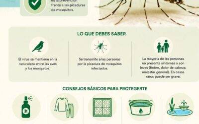 VIRUS DEL NILO