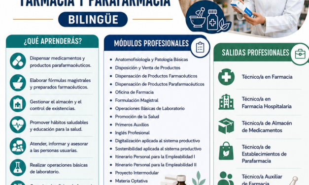 ¿Buscas una FP con futuro?