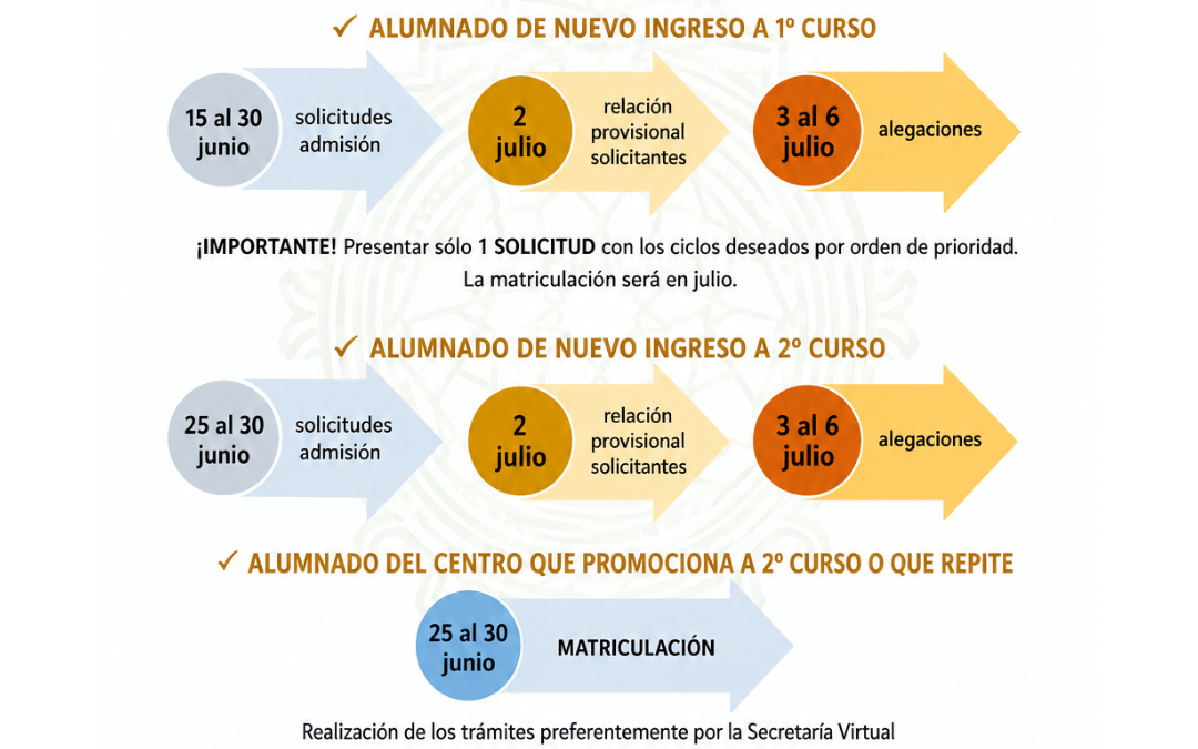 📢 ¿Quieres estudiar Formación Profesional y no sabes por dónde empezar?