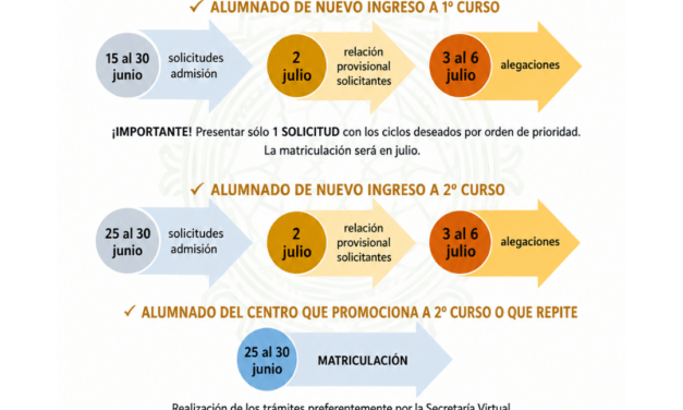 📢 ¿Quieres estudiar Formación Profesional y no sabes por dónde empezar?